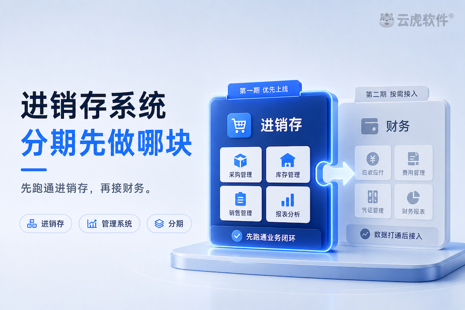 进销存中的采购、库存、销售、报表与财务模块分期示意