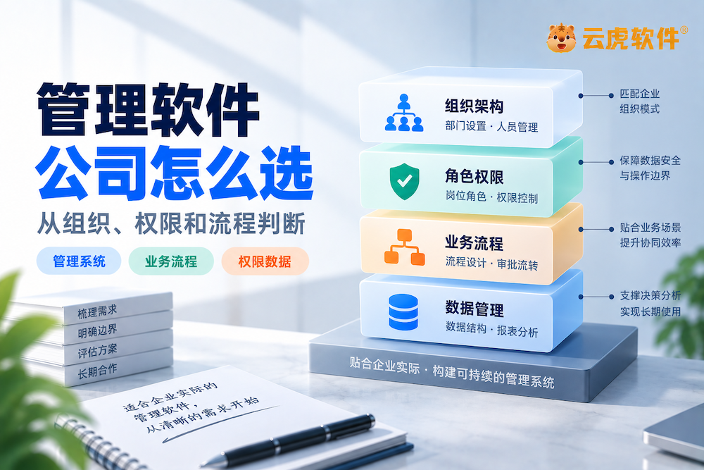 郑州企业管理软件开发公司组织层级角色权限状态流与数据口径选择示意