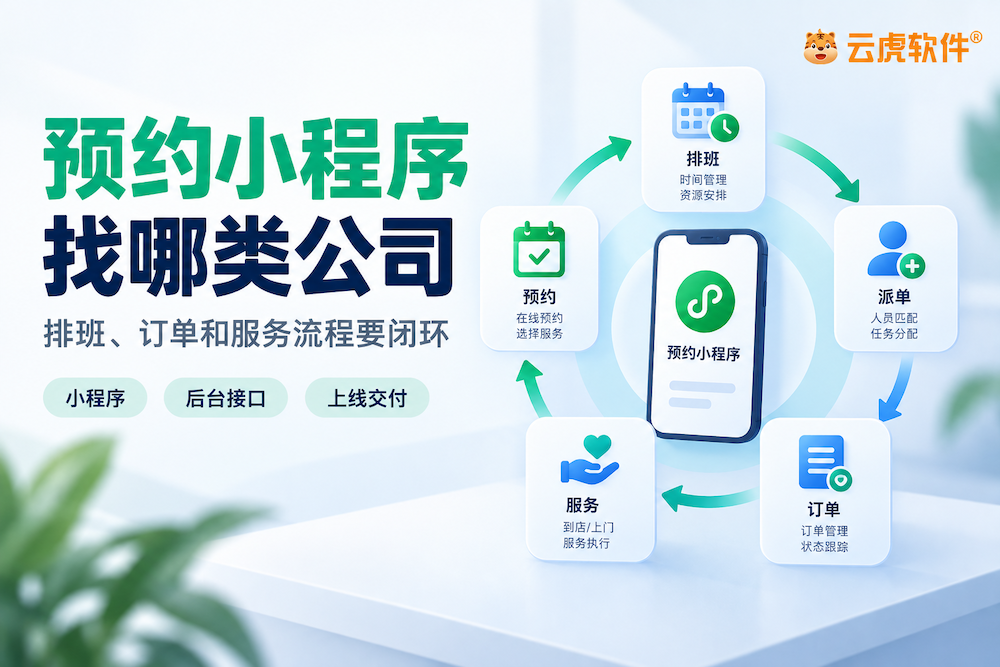 郑州预约小程序时间段容量排班订单派单与核销闭环示意