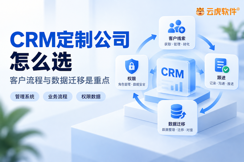 郑州CRM定制公司客户流程数据迁移权限核验示意