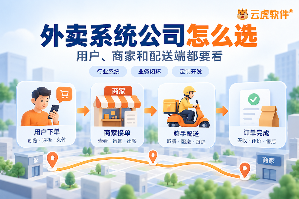 郑州外卖系统开发公司用户商家配送三端订单履约核对示意