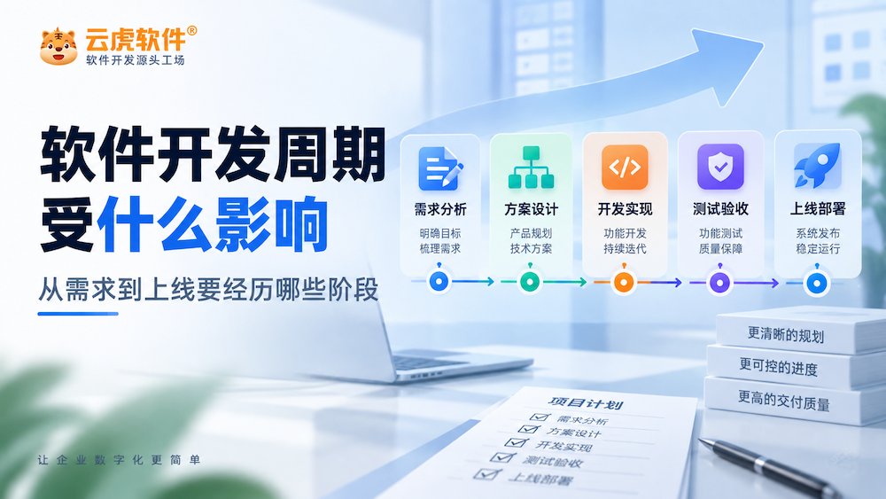 软件开发周期受什么影响