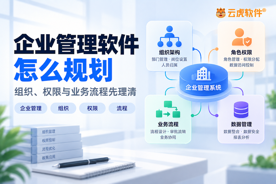 组织、角色权限、业务流程和数据关系示意