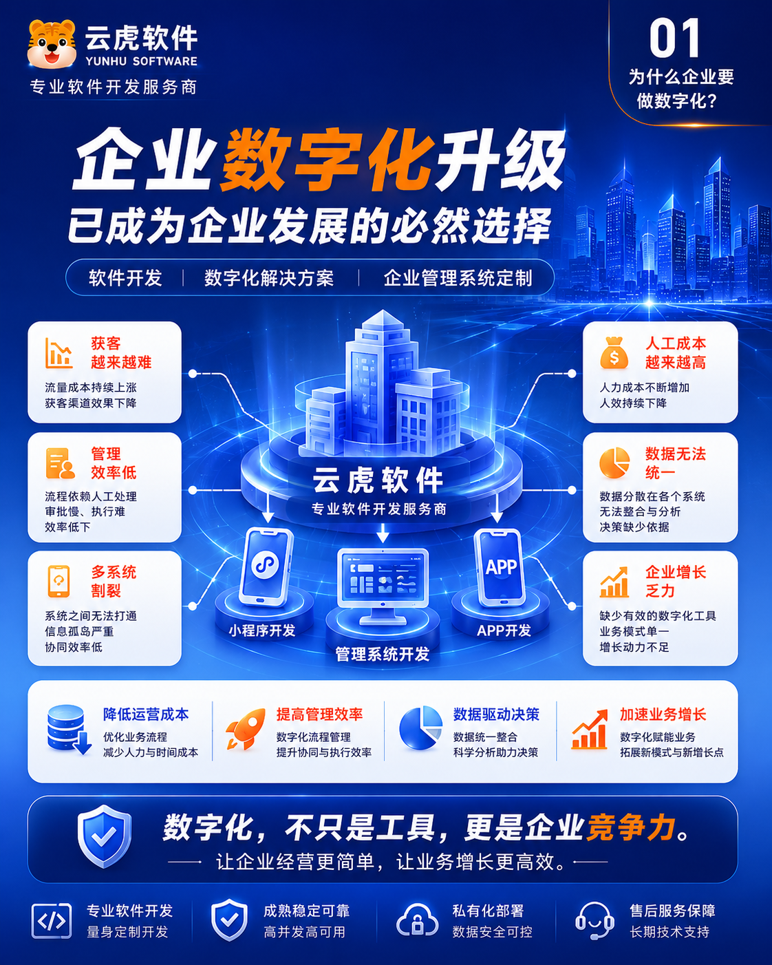 郑州企业信息化选型：数字化常见误区与最小可用对照