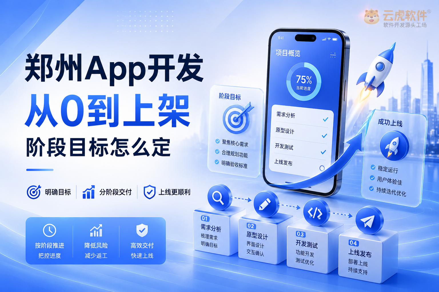 郑州App开发从0到上架：分阶段目标与里程碑示意