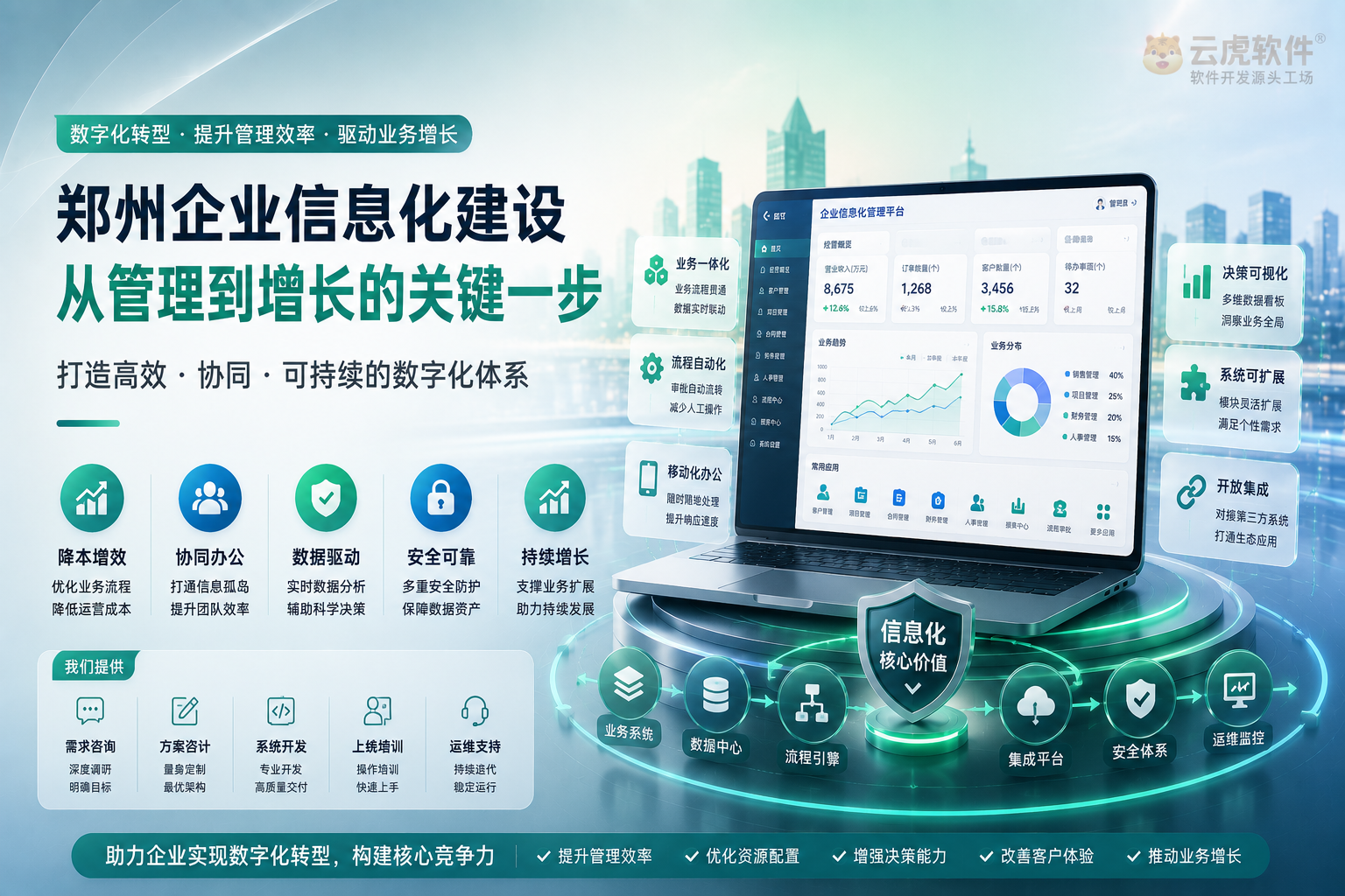 郑州企业信息化：先定最小可用系统而非一次铺满功能示意