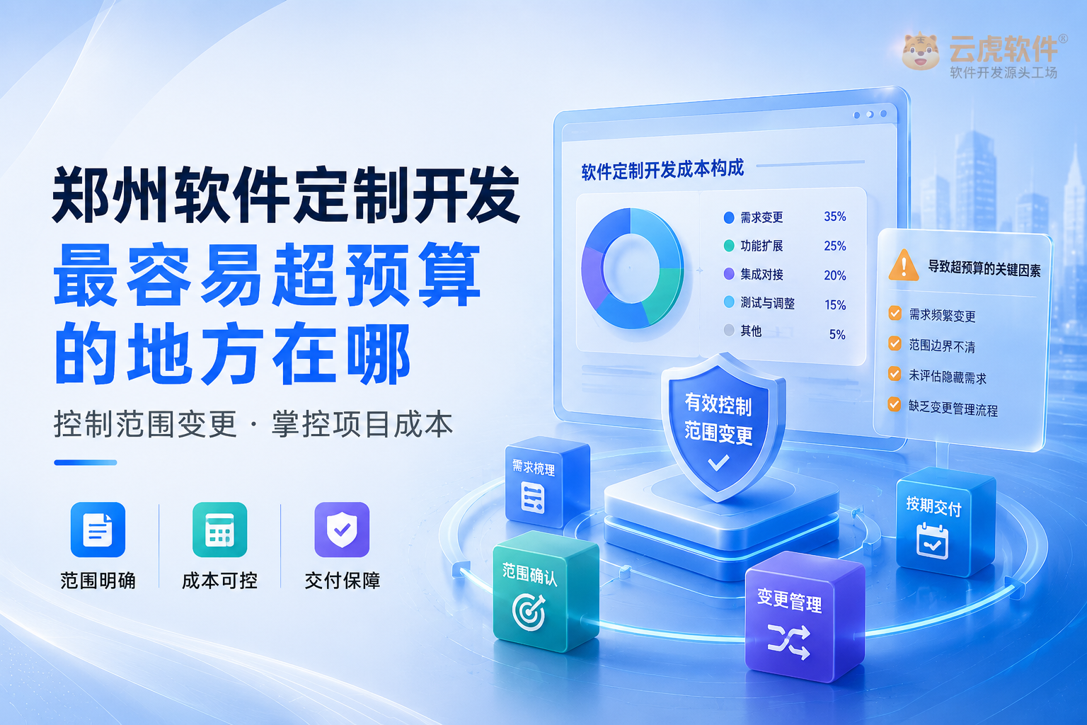 郑州软件定制开发超预算常见环节示意