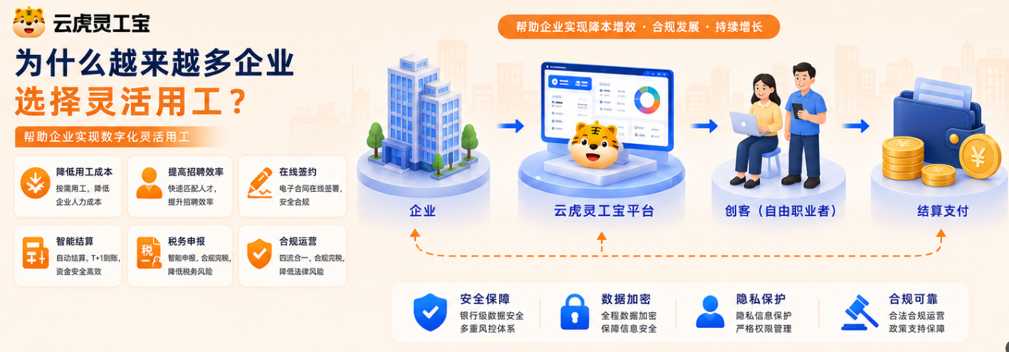 为什么企业选择灵活用工的选型动机对照