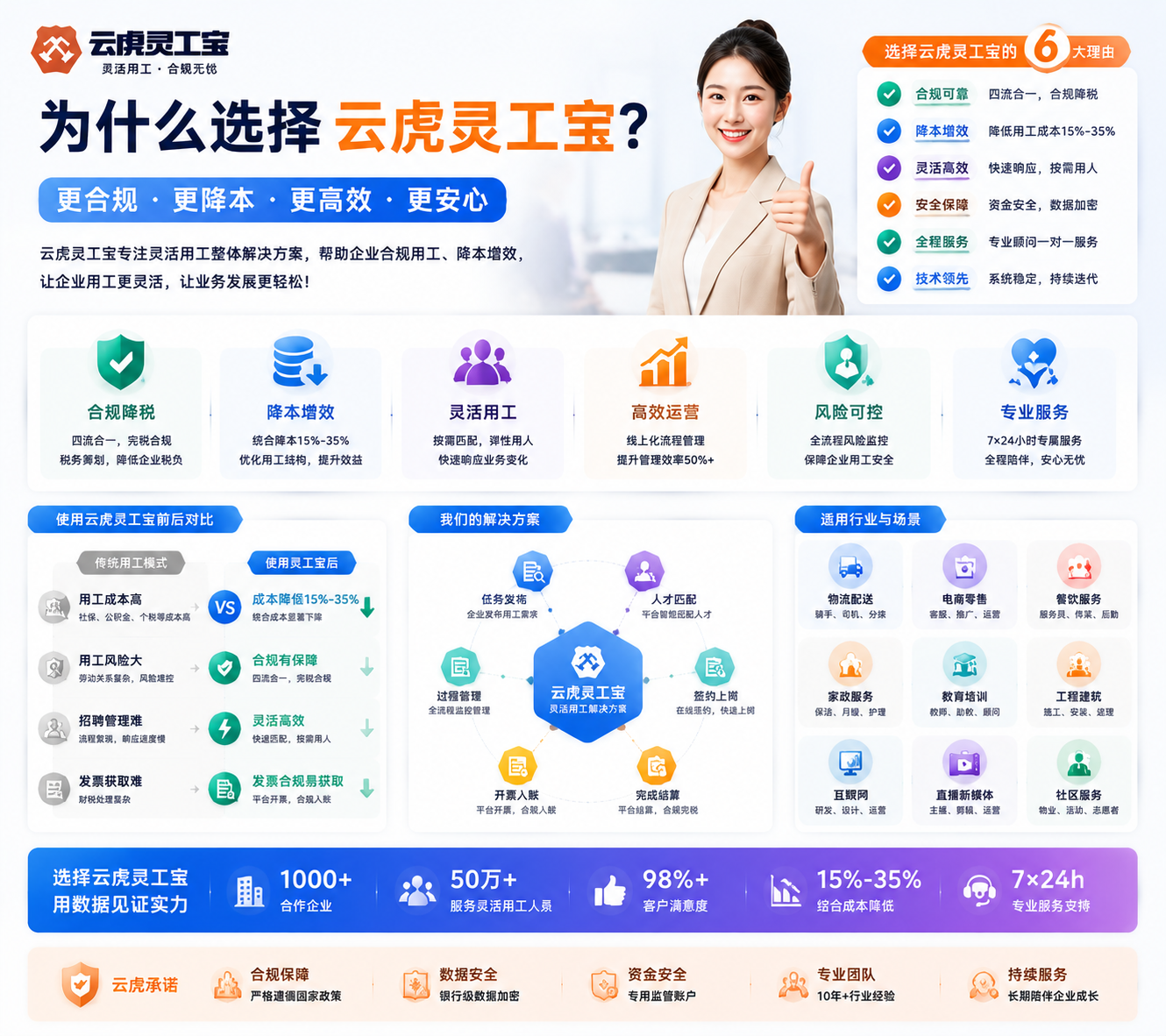 云虎灵工宝产品优势：适合场景与能力边界对照