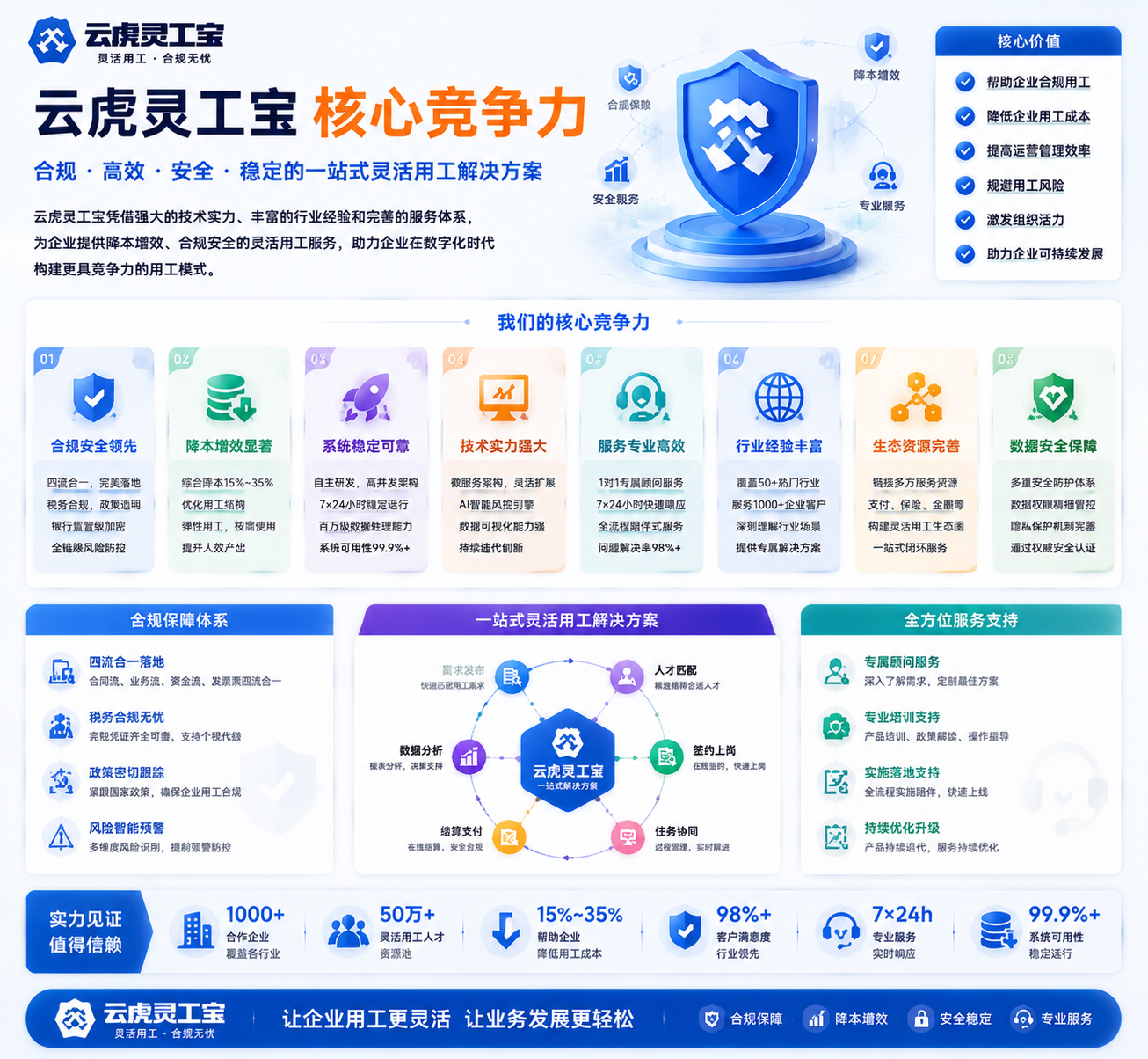 云虎灵工宝核心竞争力：配置留痕与适用边界