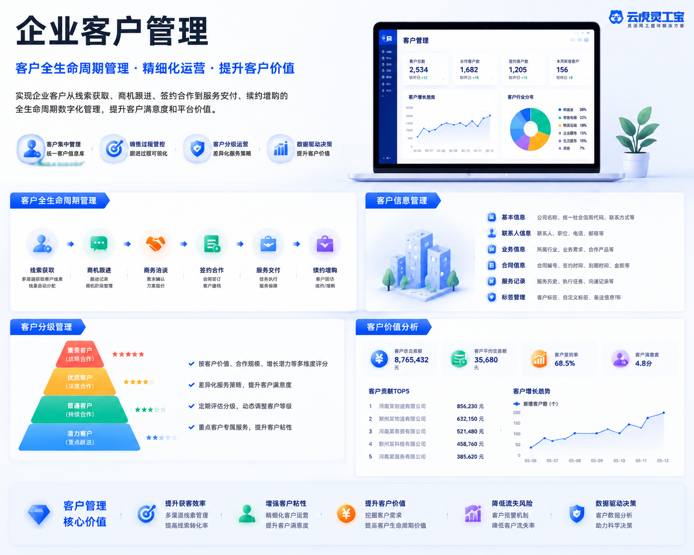 企业客户管理