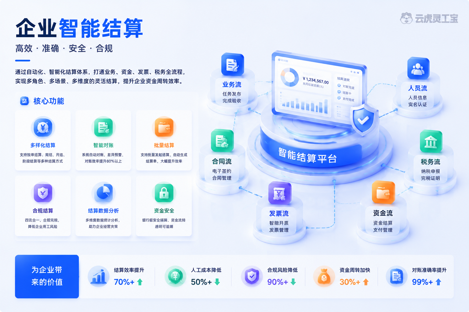 企业智能结算