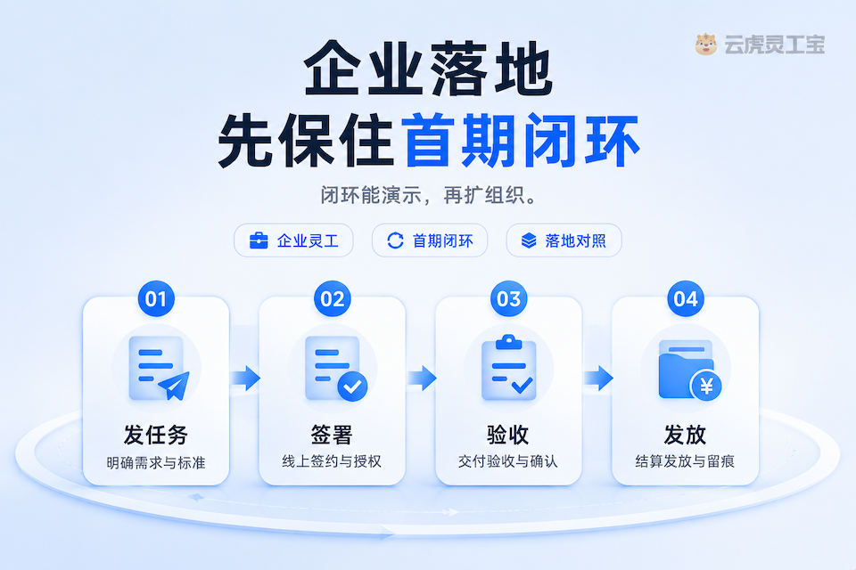 灵活用工系统搭建:配置服务首期闭环