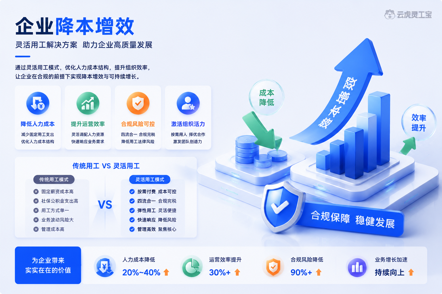 企业降本增效
