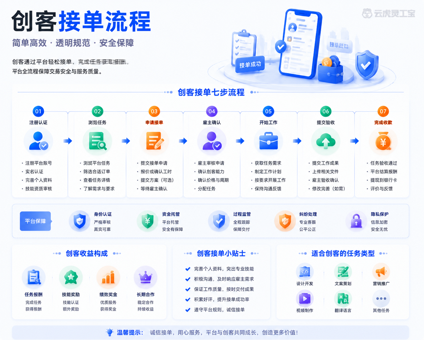 创客接单流程