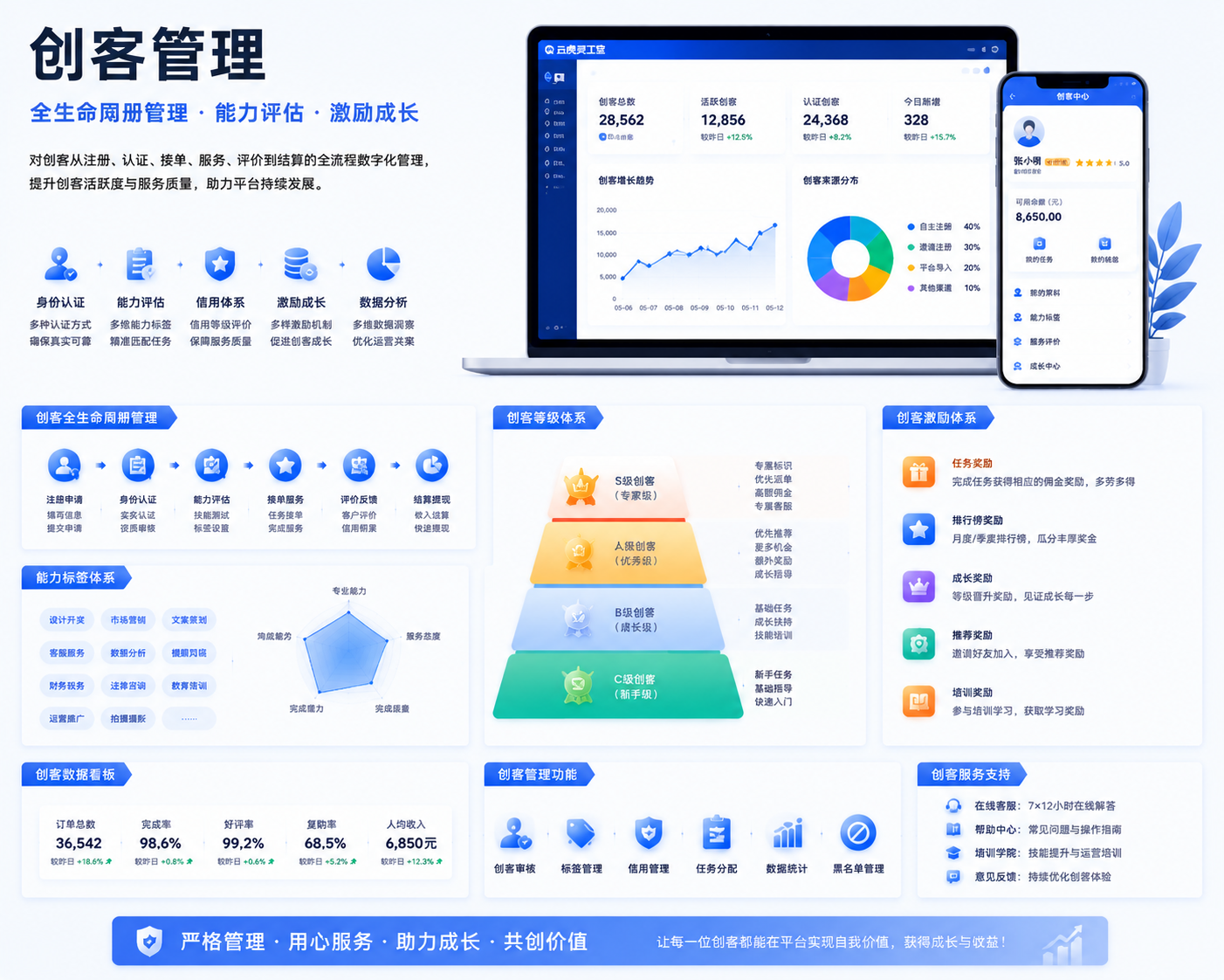 创客管理档案
