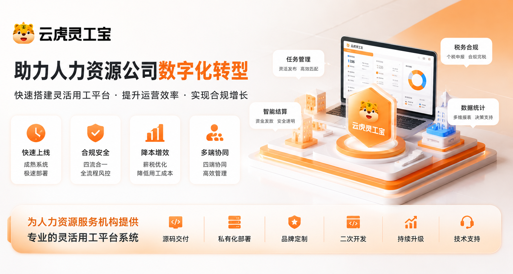 助力人力资源公司数字化转型：系统能力示意