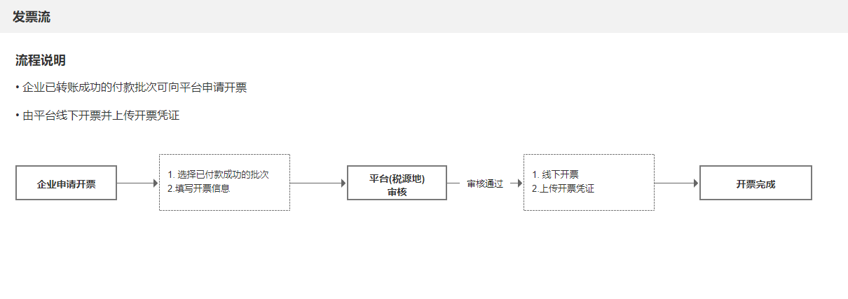 云虎灵工宝