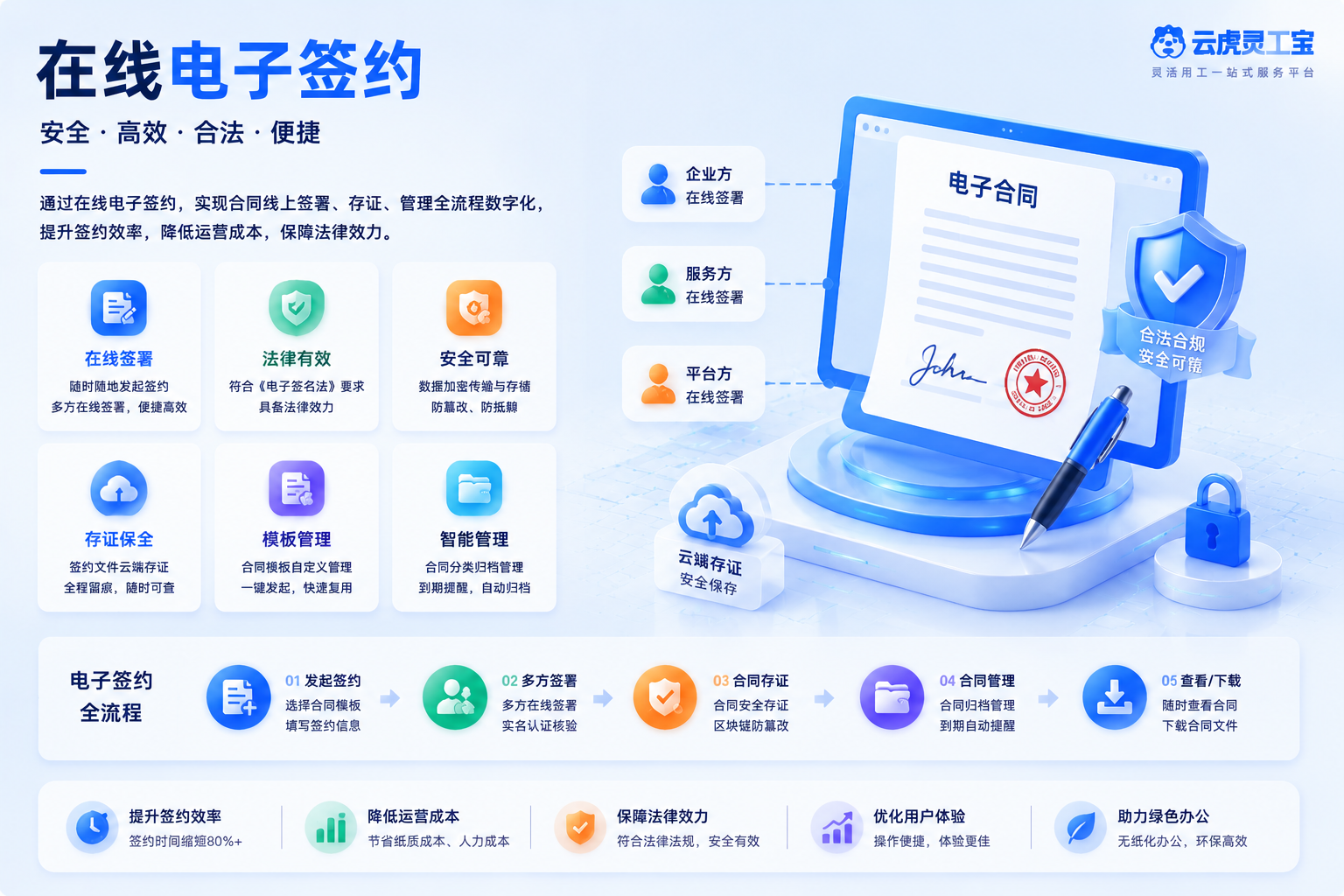 在线电子签约与协议版本留痕示意