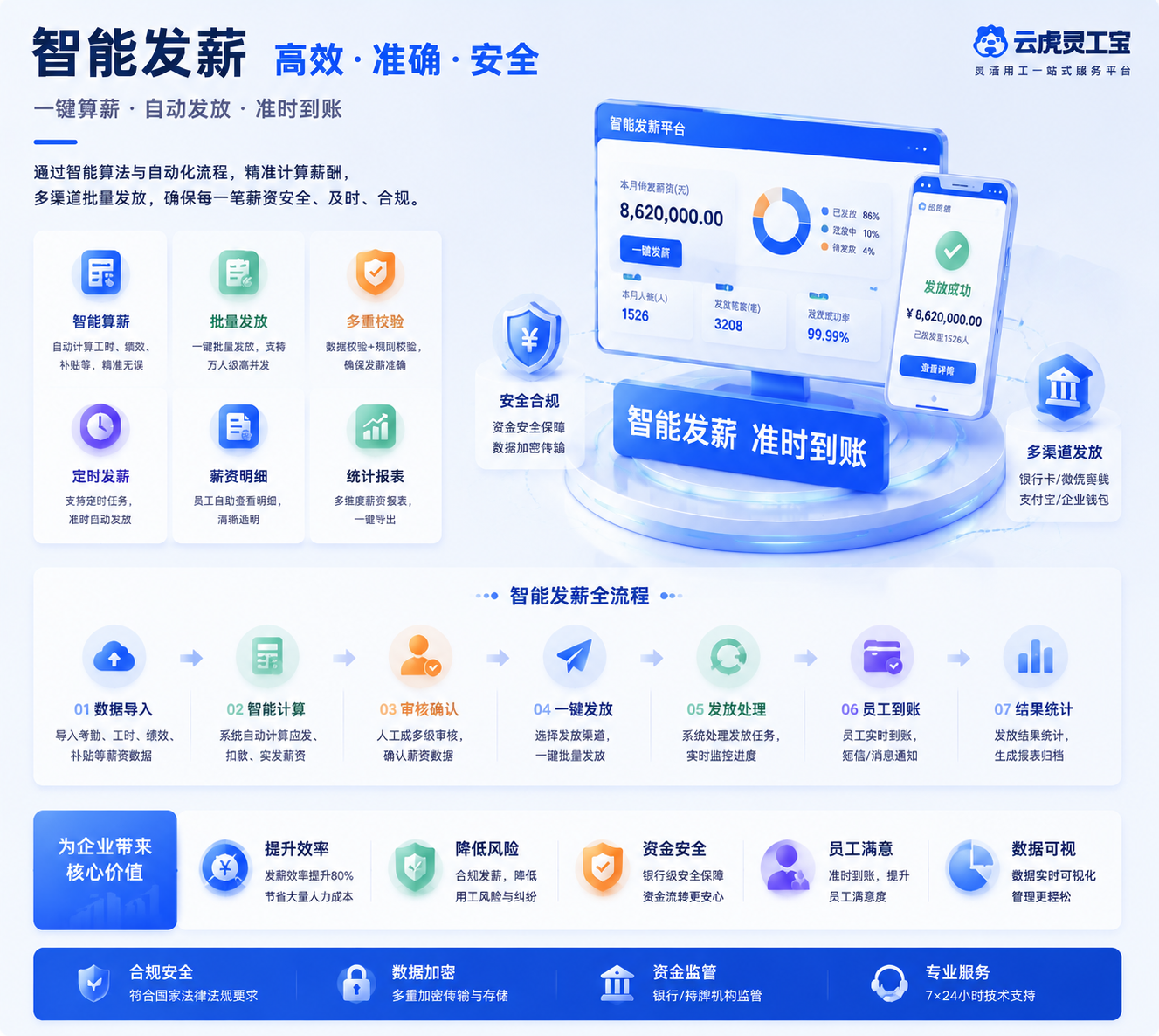 智能发薪与批次发放示意