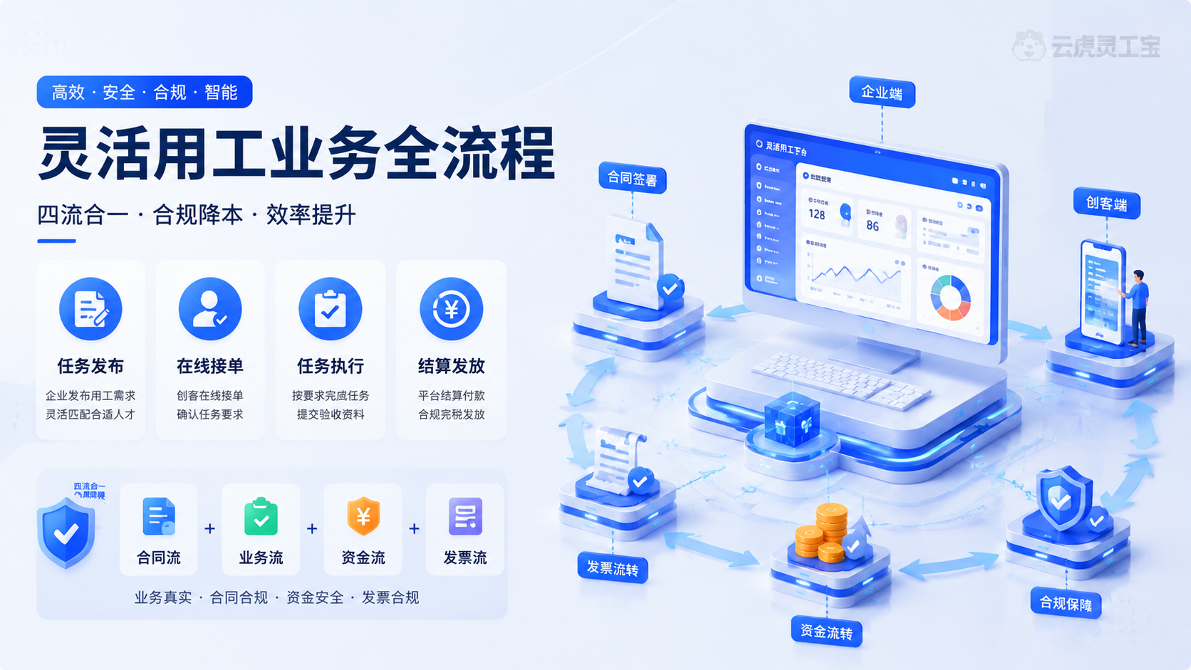 灵活用工业务全流程示意