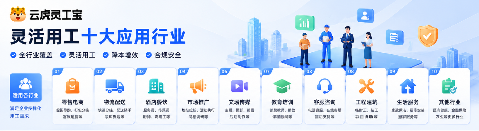 灵活用工应用行业十大场景速览示意
