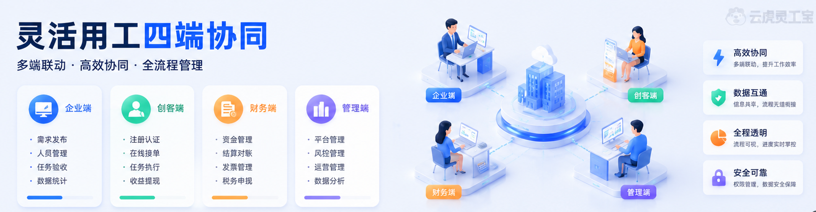 管理端代理端企业端创客端四端职责与协同关系示意