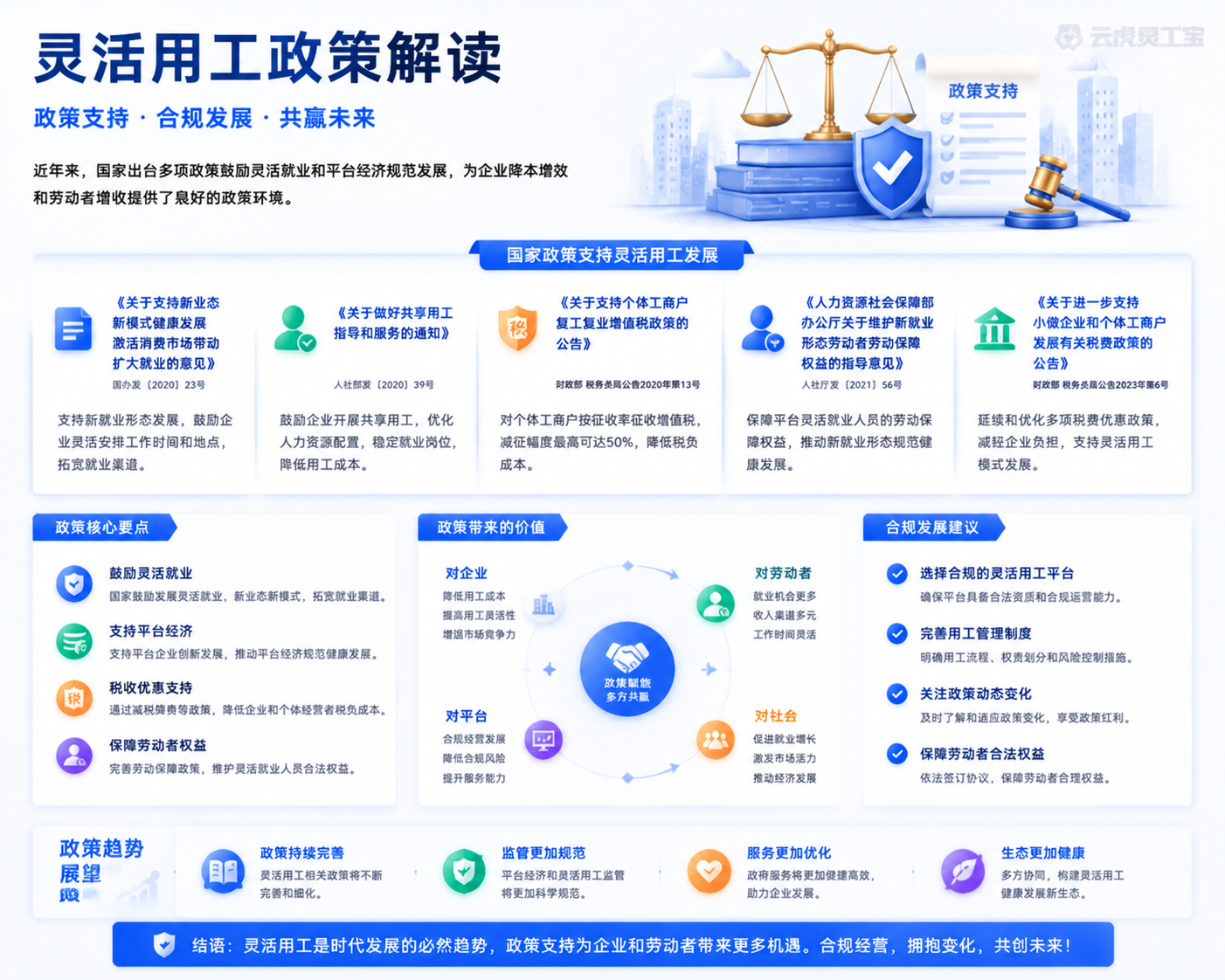 灵活用工政策落地前关注点清单示意