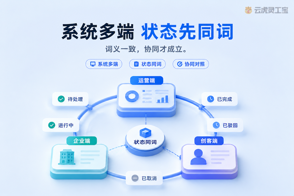 灵活用工系统多端:状态同词对照与协同示意