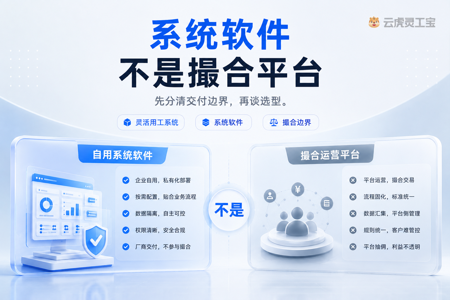 灵活用工系统怎么选:系统软件与撮合平台对照