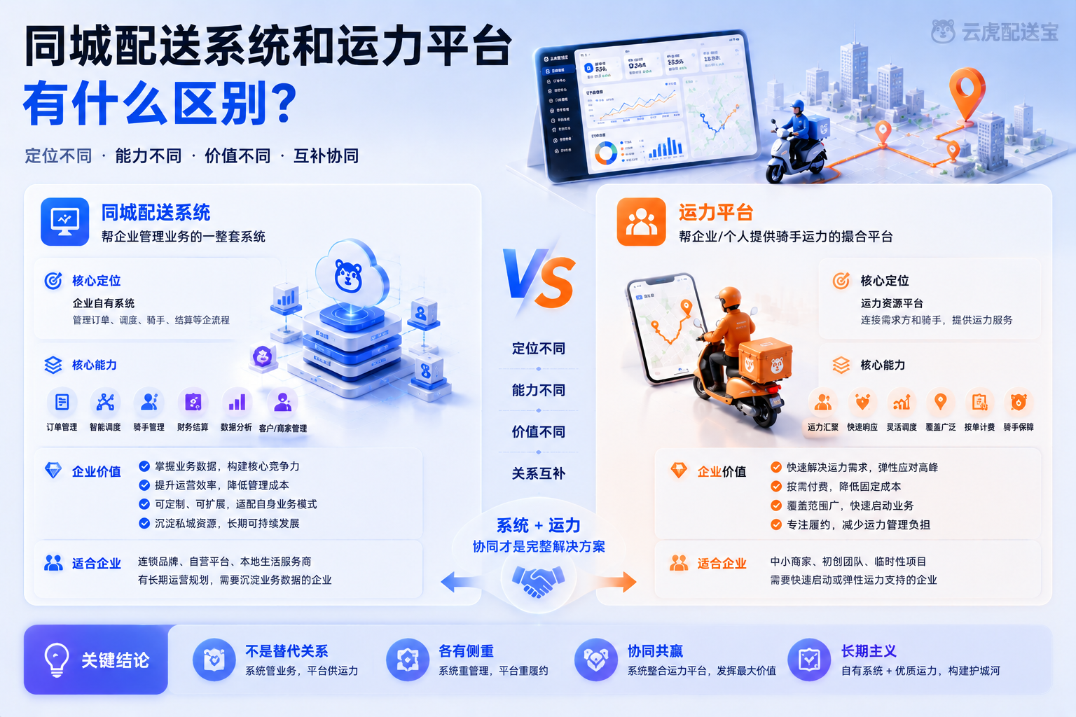 同城配送系统与运力平台区别