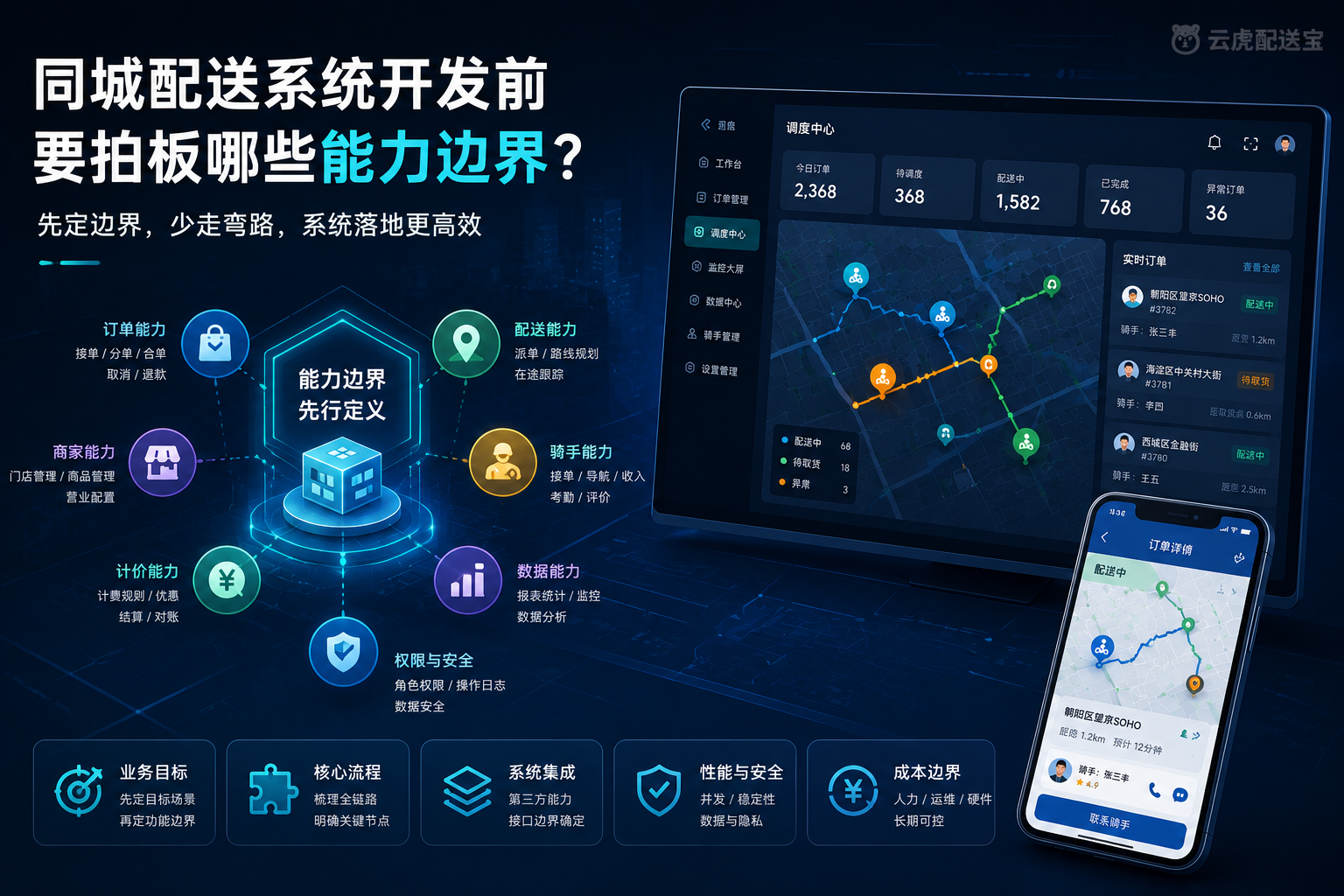 同城配送系统开发能力边界