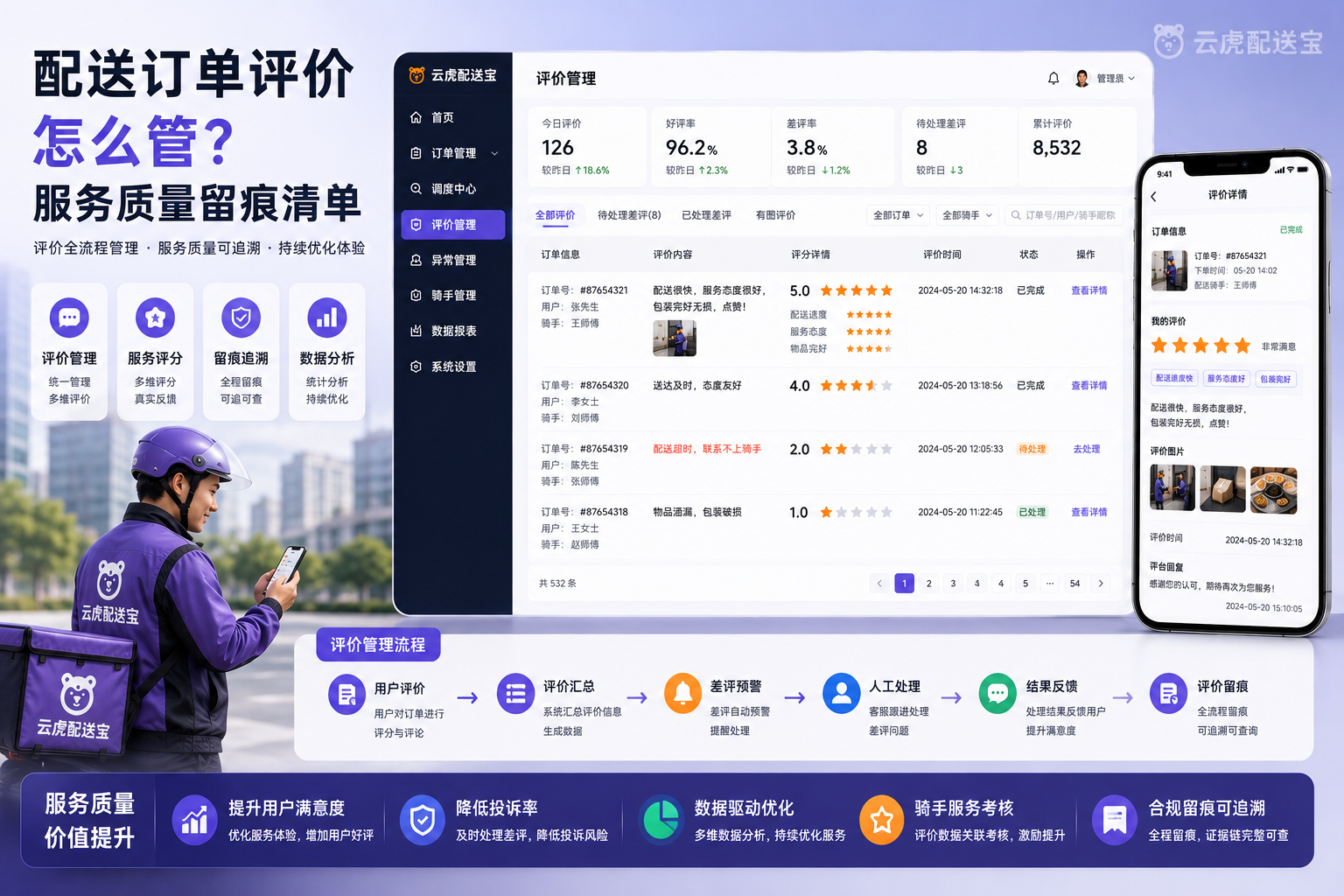 配送订单评价服务质量留痕