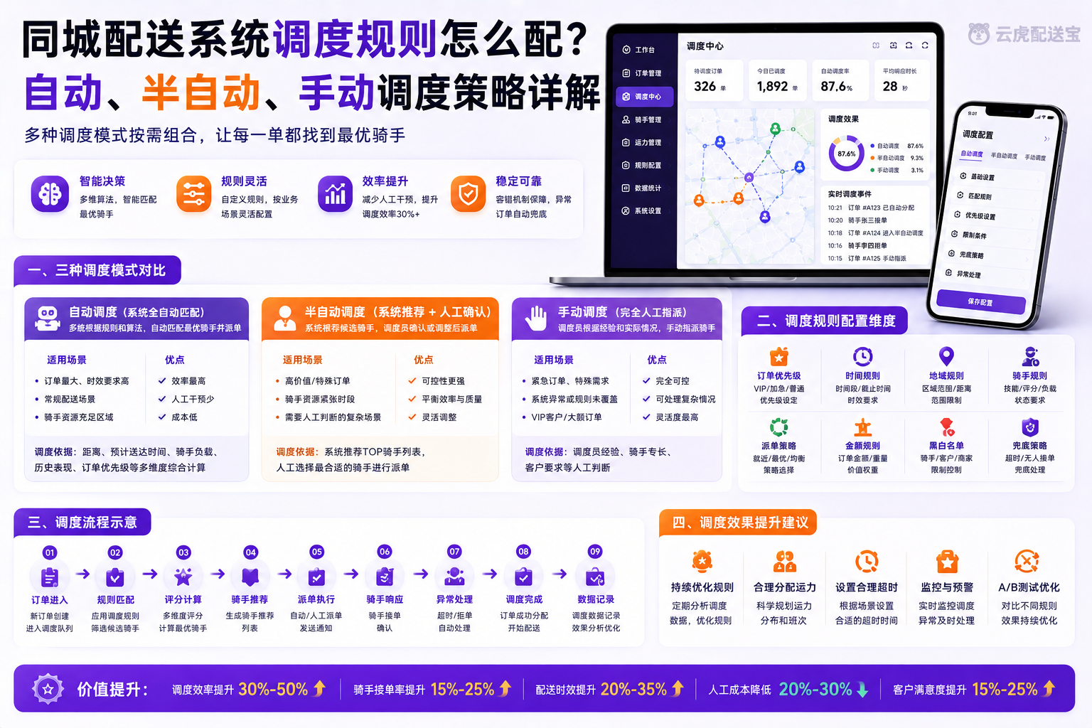 配送调度中心地图派单与在途