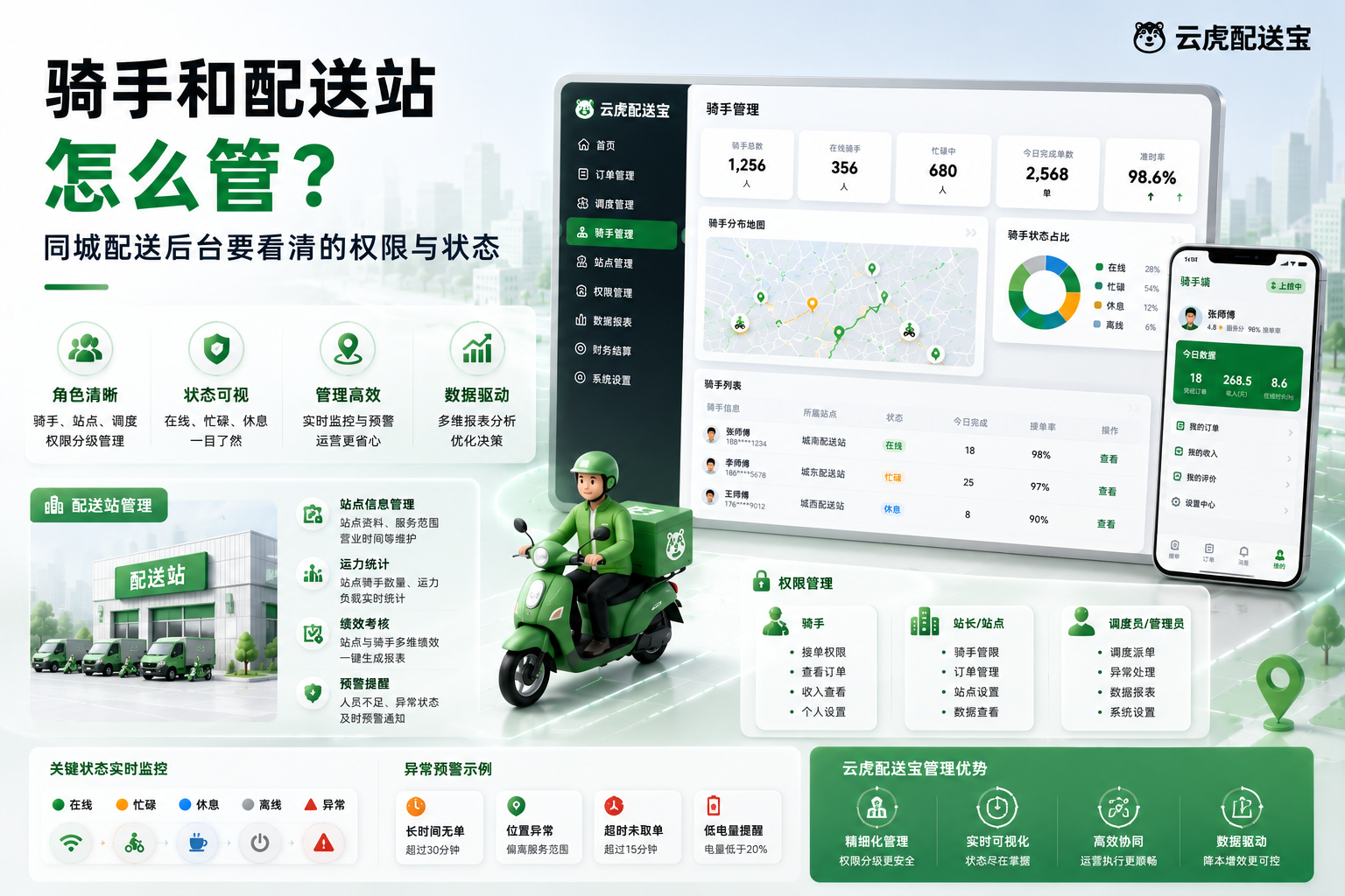骑手管理与配送站权限状态对照示意