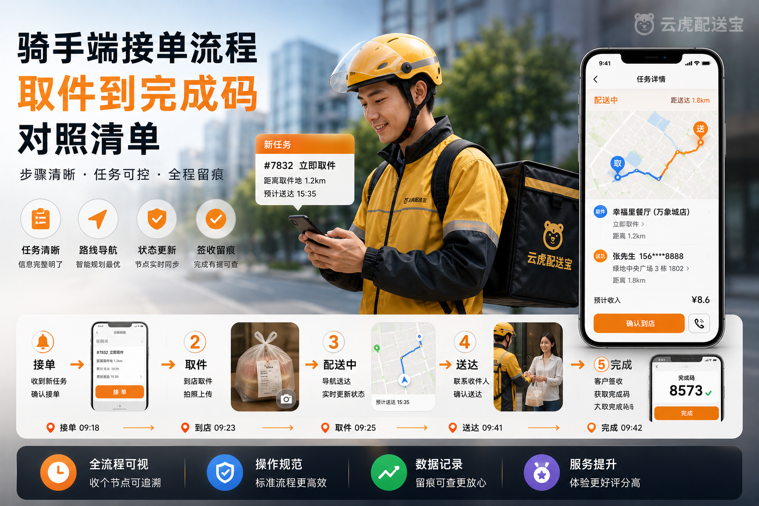 骑手端接单取件到完成码