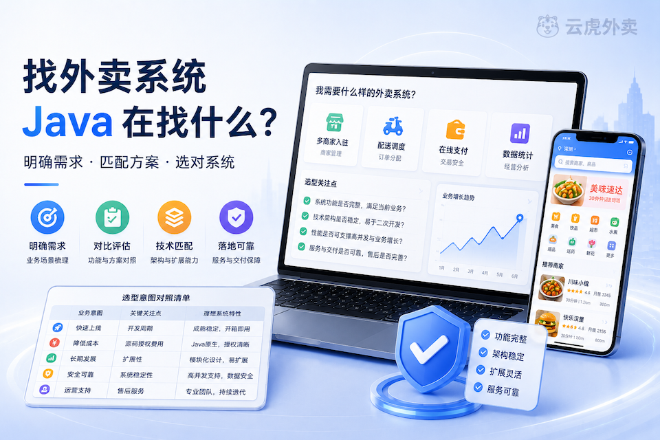 搜外卖系统Java在找什么:选型意图对照清单