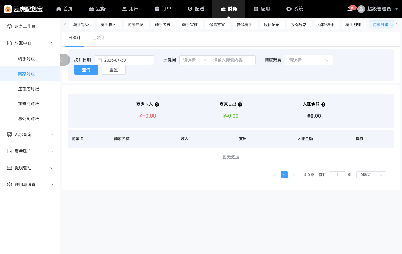 与订单、营销怎么交接