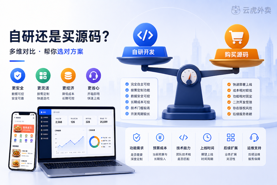 自研Java外卖系统还是买源码：对照清单