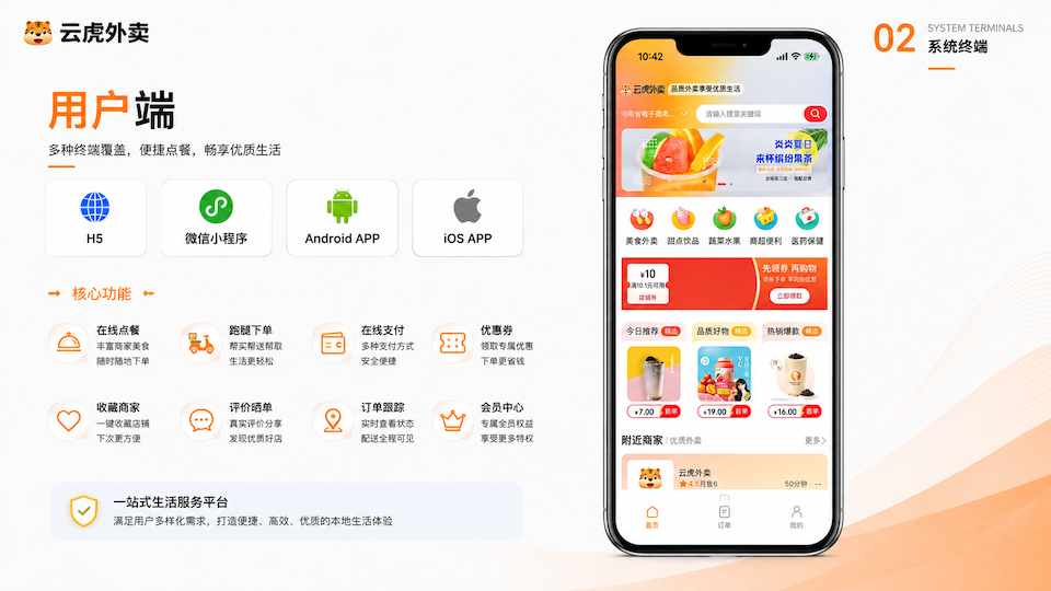 Java外卖系统多端联调：用户端下单与跟踪界面示意