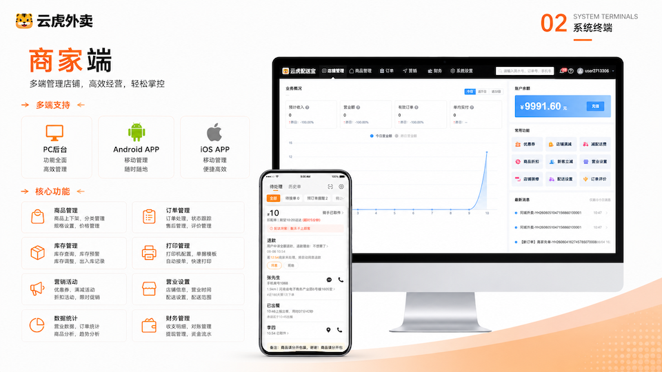 商家 PC 后台通常管什么
