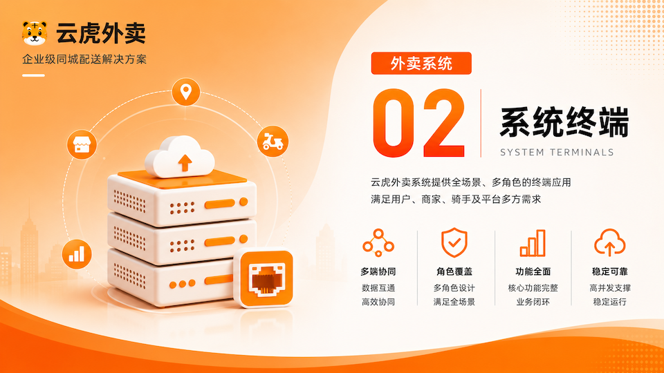Spring Cloud Alibaba外卖系统多端终端矩阵示意