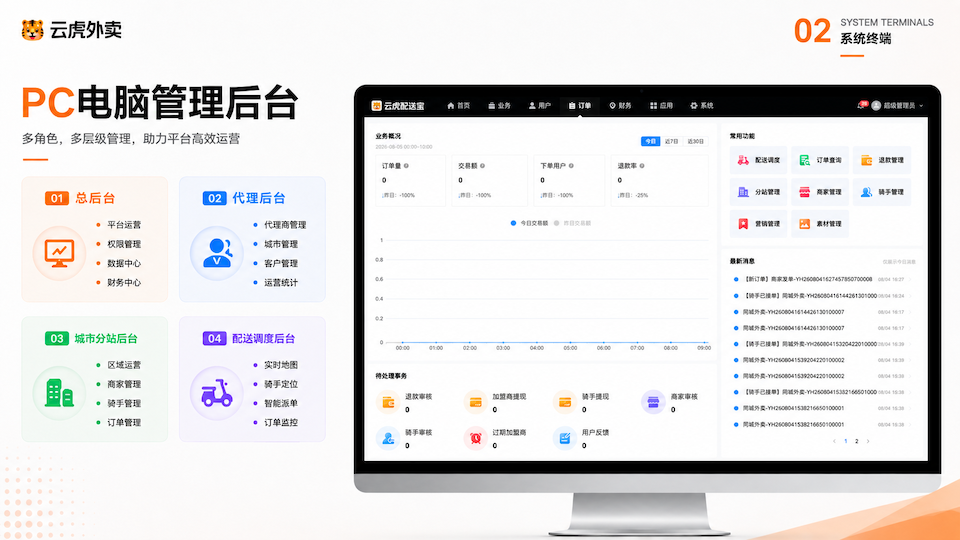 PC后台