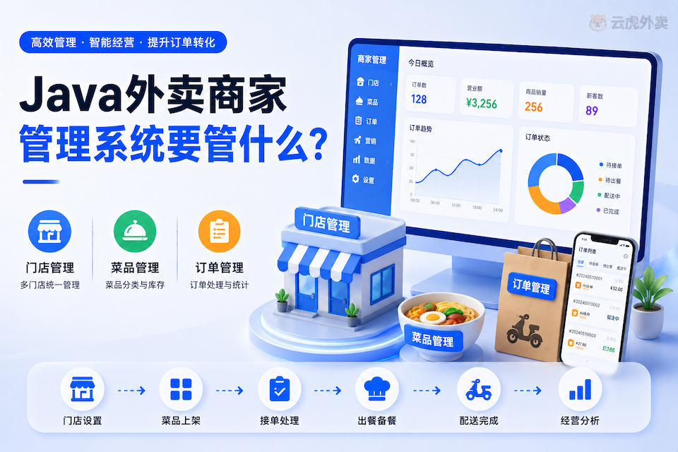 Java外卖派单规则配置