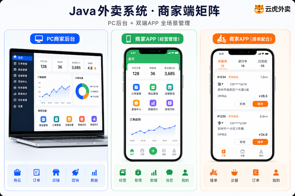 Java外卖商家端矩阵