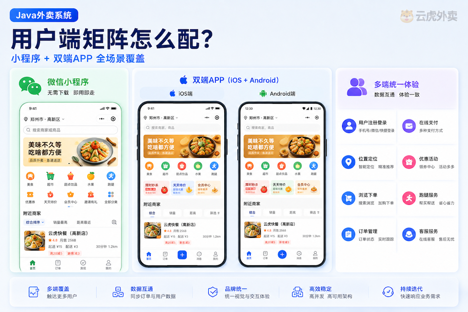 Java外卖用户端矩阵