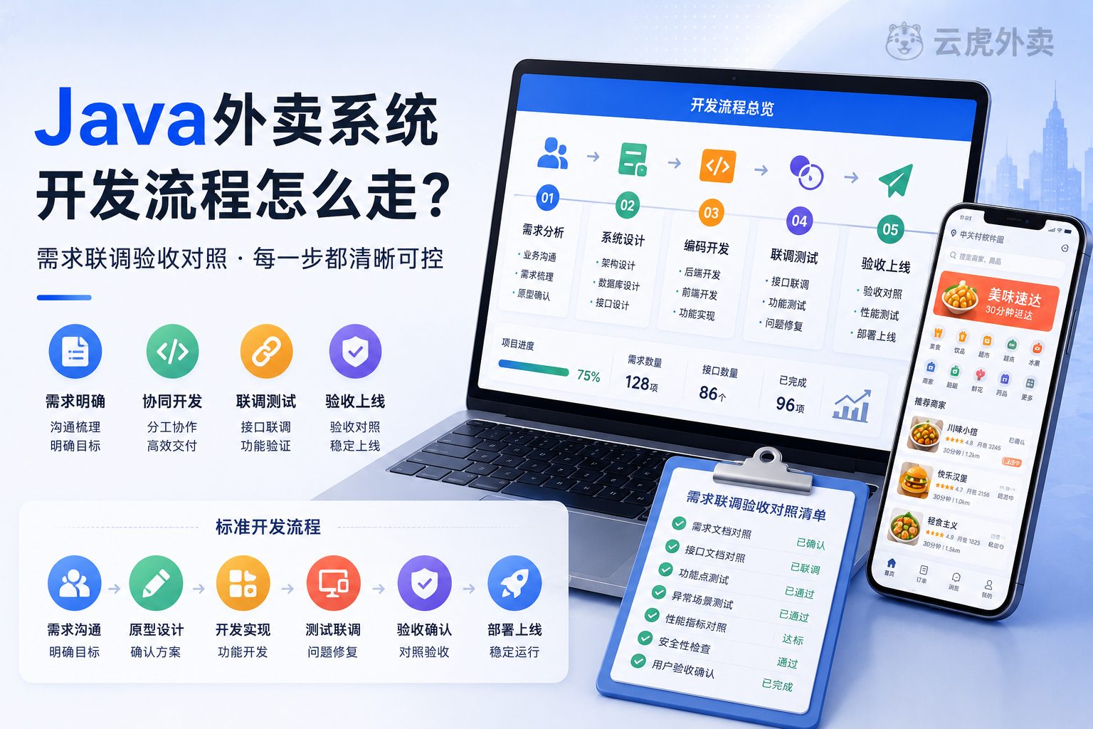 Java外卖系统开发流程:需求联调验收对照