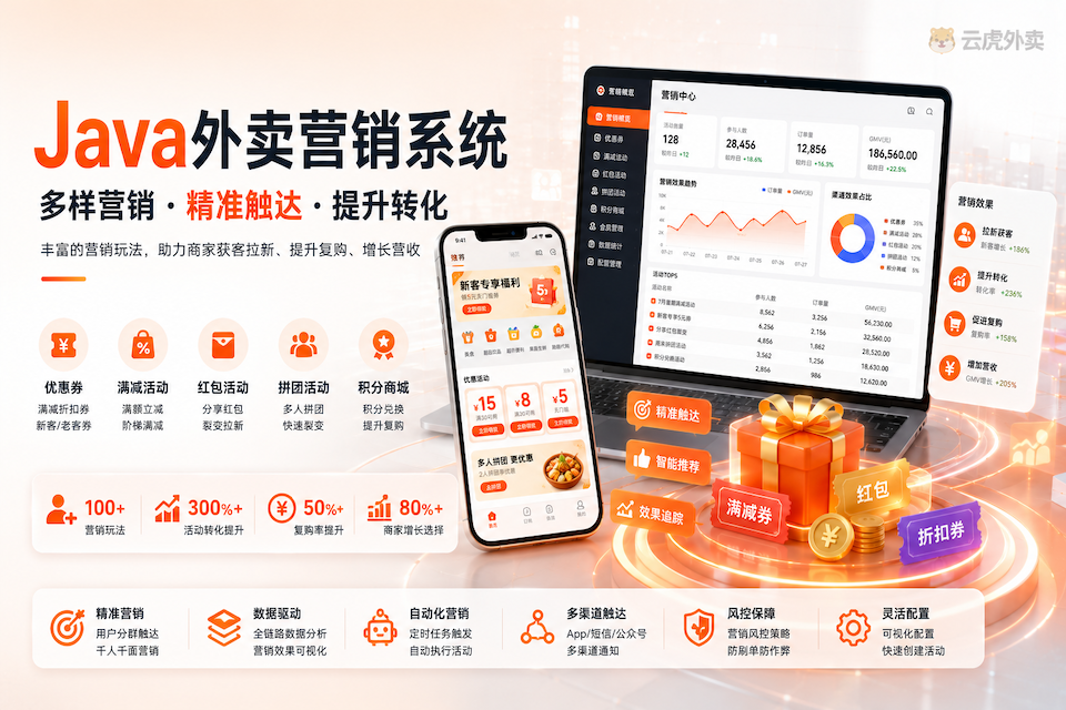 常见可配活动类型