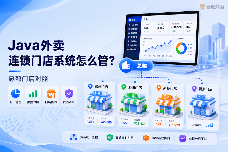 Java外卖连锁门店系统