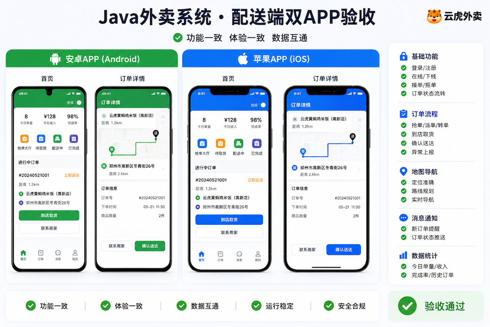 Java外卖配送端双APP